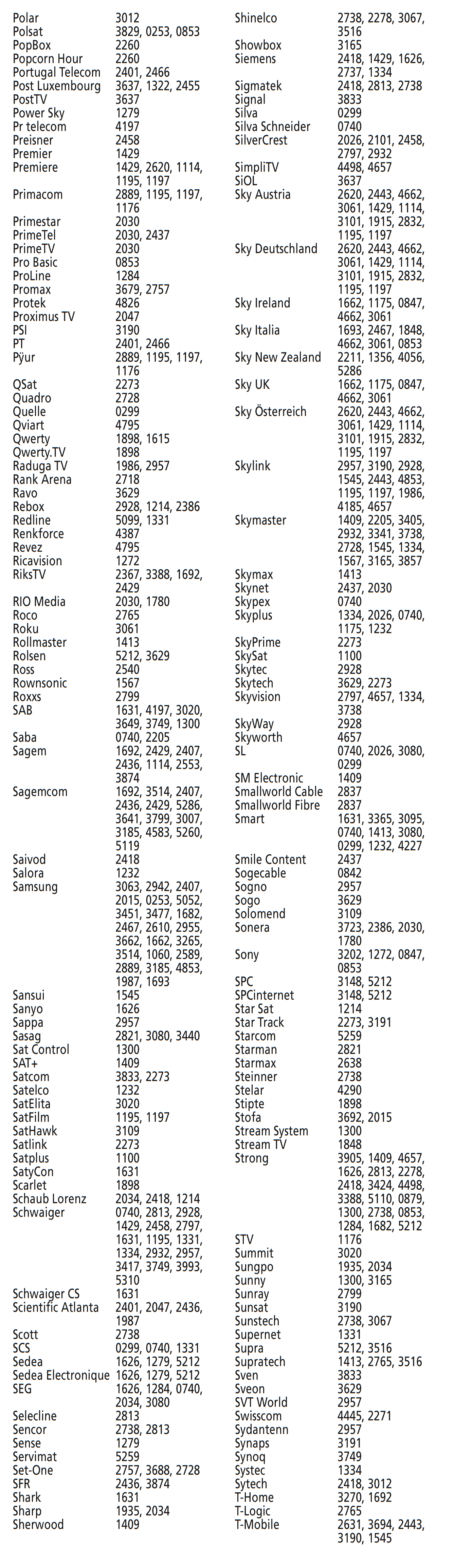 Codes voor SAT - Deel 5 van 7
