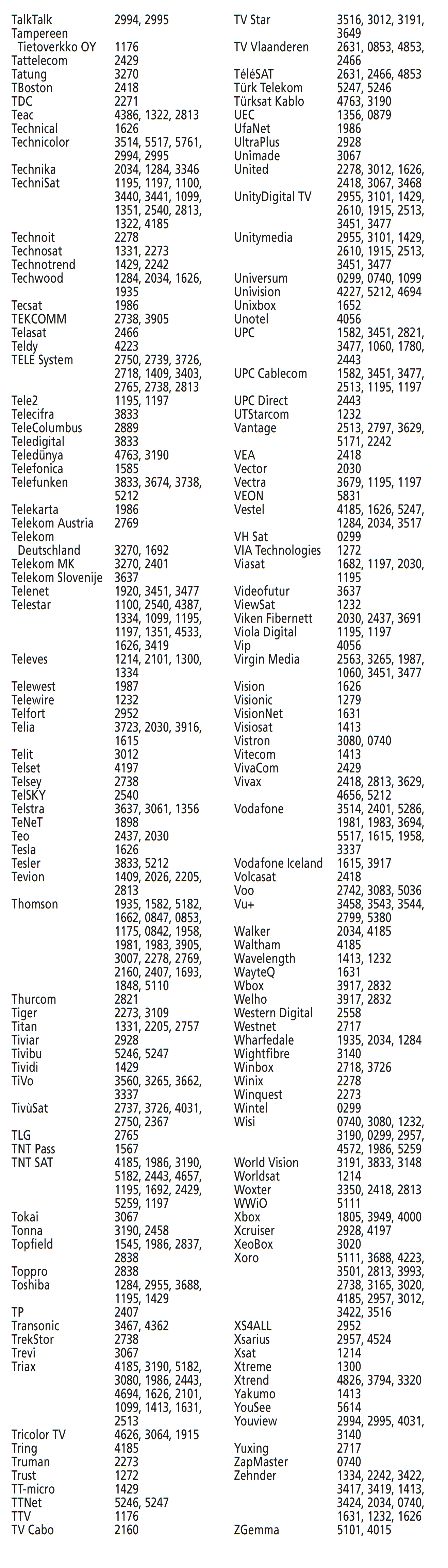 Codes voor SAT - Deel 6 van 7
