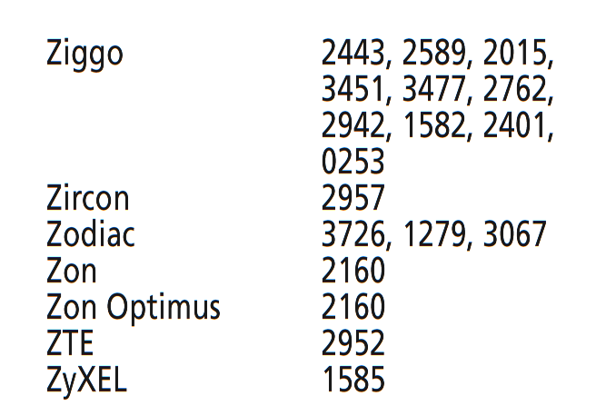 Codes voor SAT - Deel 7 van 7