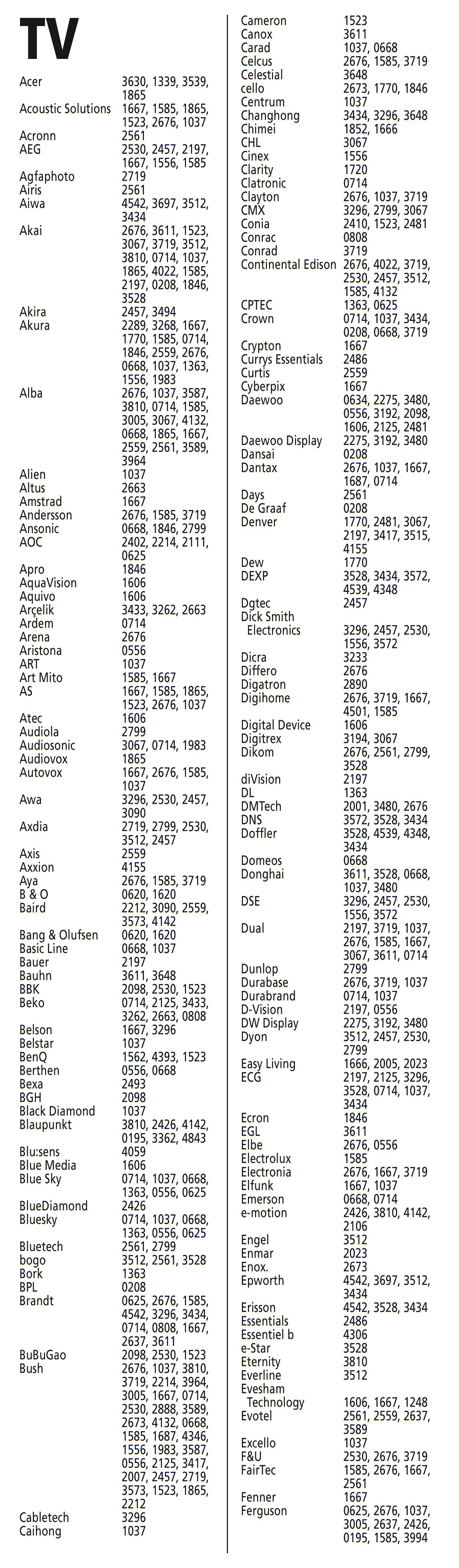 Codes voor TV - Deel 1 van 5
