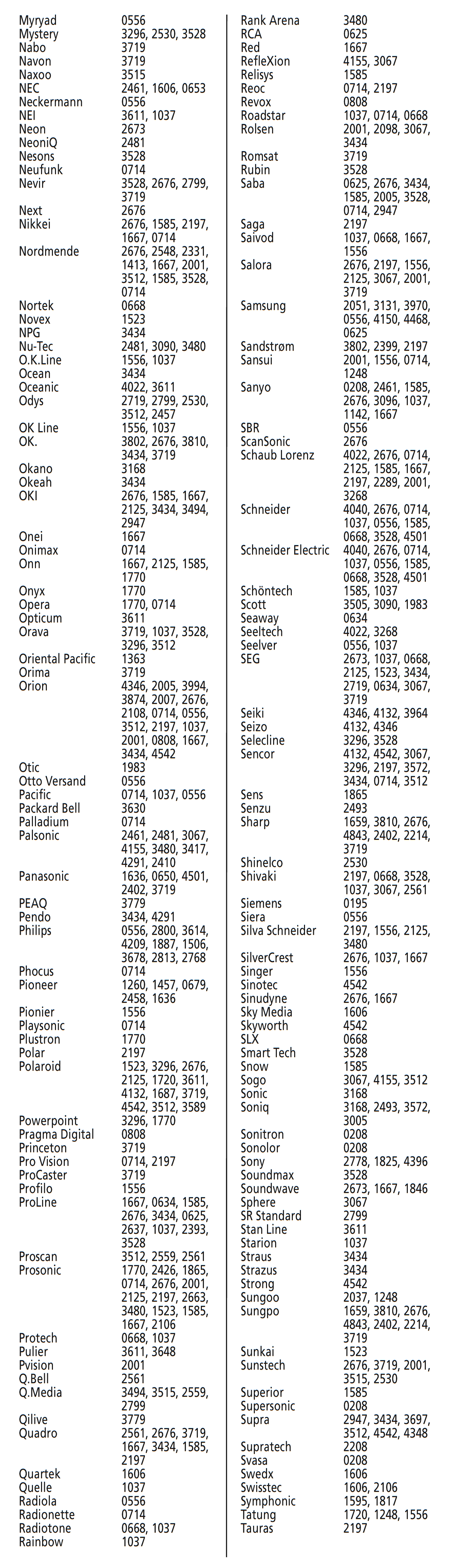 Codes voor TV - Deel 3 van 5
