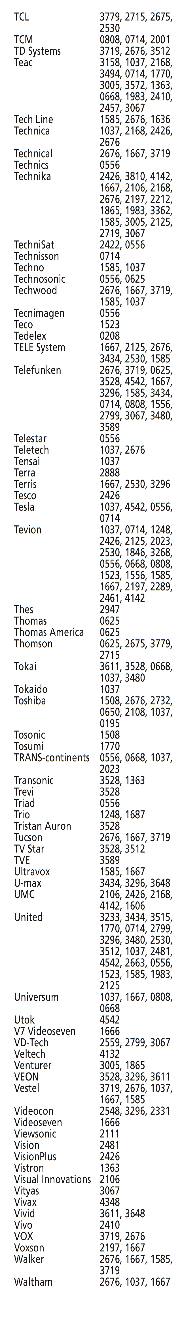 Codes voor TV - Deel 4 van 5
