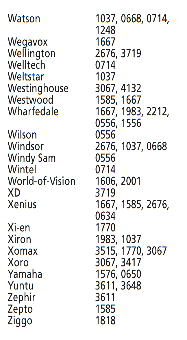 Codes voor TV - Deel 5 van 5