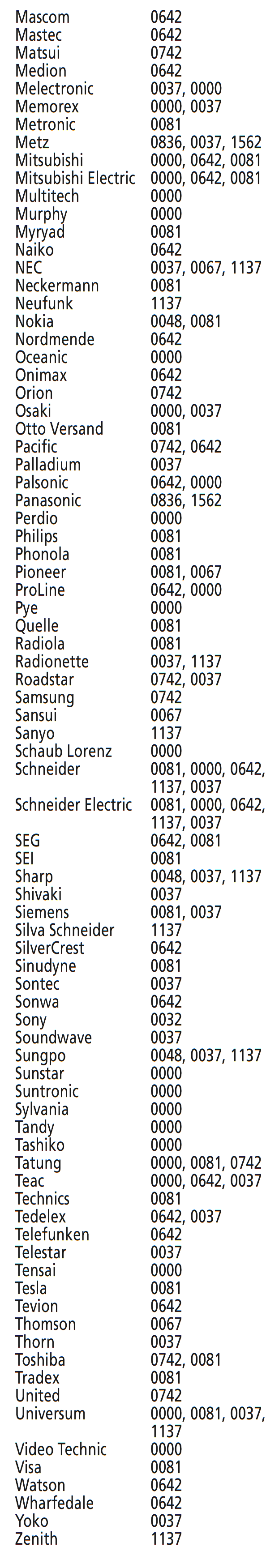 Codes voor VCR - Deel 2 van 2
