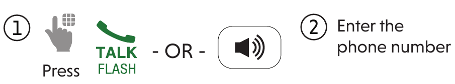 Basishandelingen - Een gesprek voeren