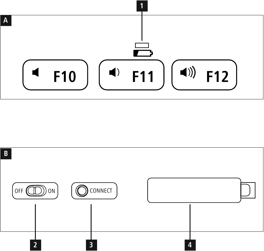 Bediening en displays