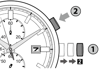 Het horloge instellen om de referentiepositie te corrigeren