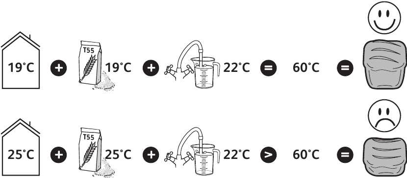 PRAKTISCH ADVIES - Een temperatuur selecteren
