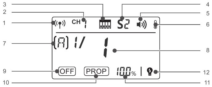 ONDERDELEN - LCD-paneel