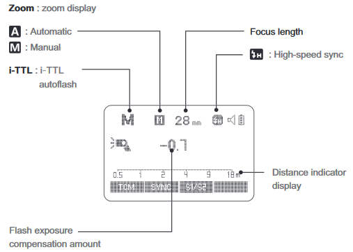 LCD-scherm - i-TTL Autoflits