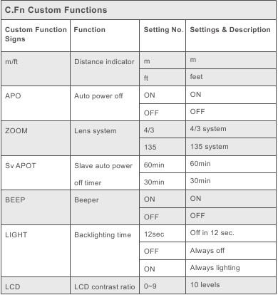 C.Fn: Aangepaste functies
