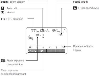 TTL-autoflits