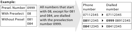Automatische netwerkprovider preselectie