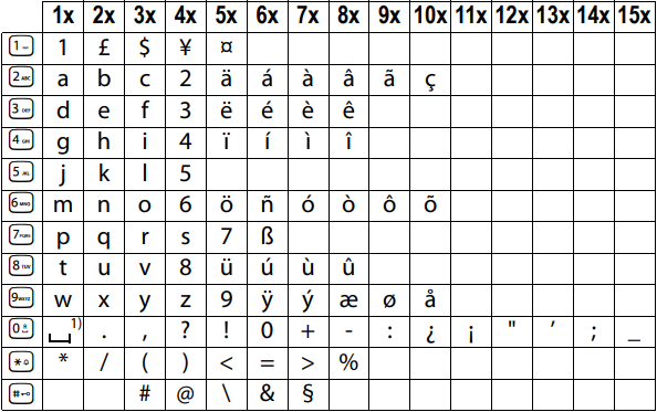 Letters/tekens invoeren