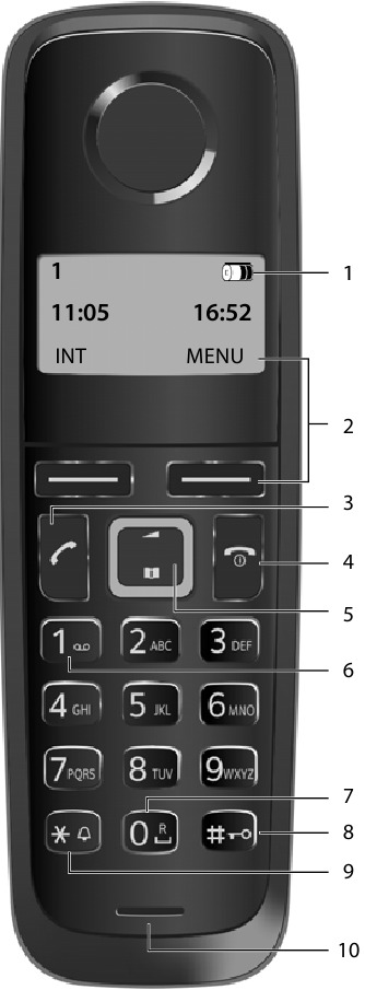 Kort overzicht van de handset