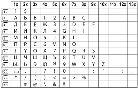 Letters en tekens invoeren - Cyrillisch