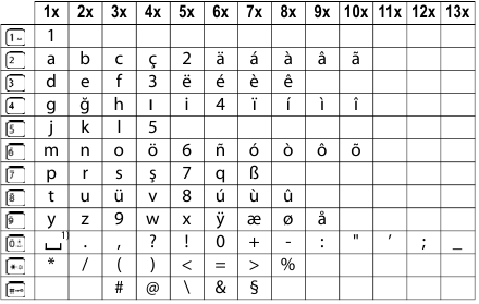Letters en tekens invoeren - Turks