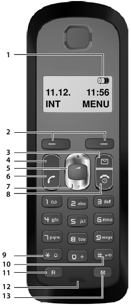 De handset in &eacute;&eacute;n oogopslag