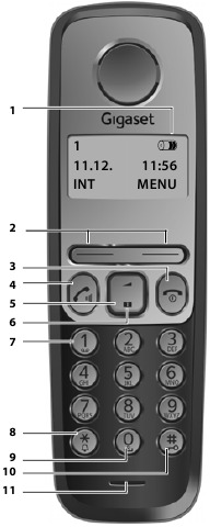 De handset in &eacute;&eacute;n oogopslag - Deel 1