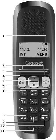 De handset in &eacute;&eacute;n oogopslag - Deel 1