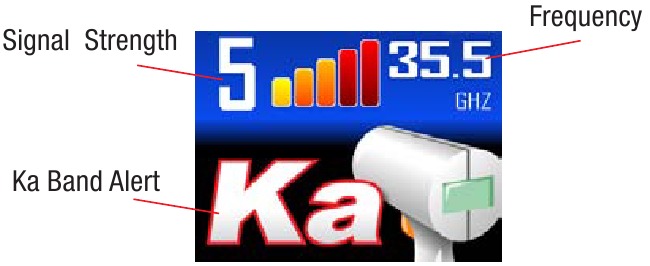 Radar/Laser-waarschuwingsscherm - Deel 1