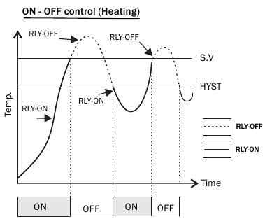 REGELFUNCTIE - Verwarming