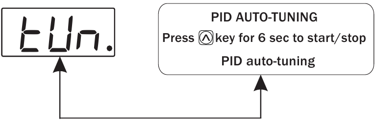 REGELFUNCTIE - PID Auto Tuning