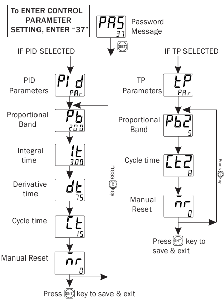 Parameter Instelling - Regelparameter