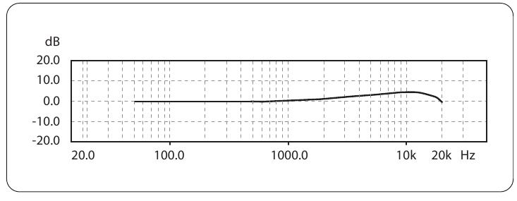 Frequentierespons
