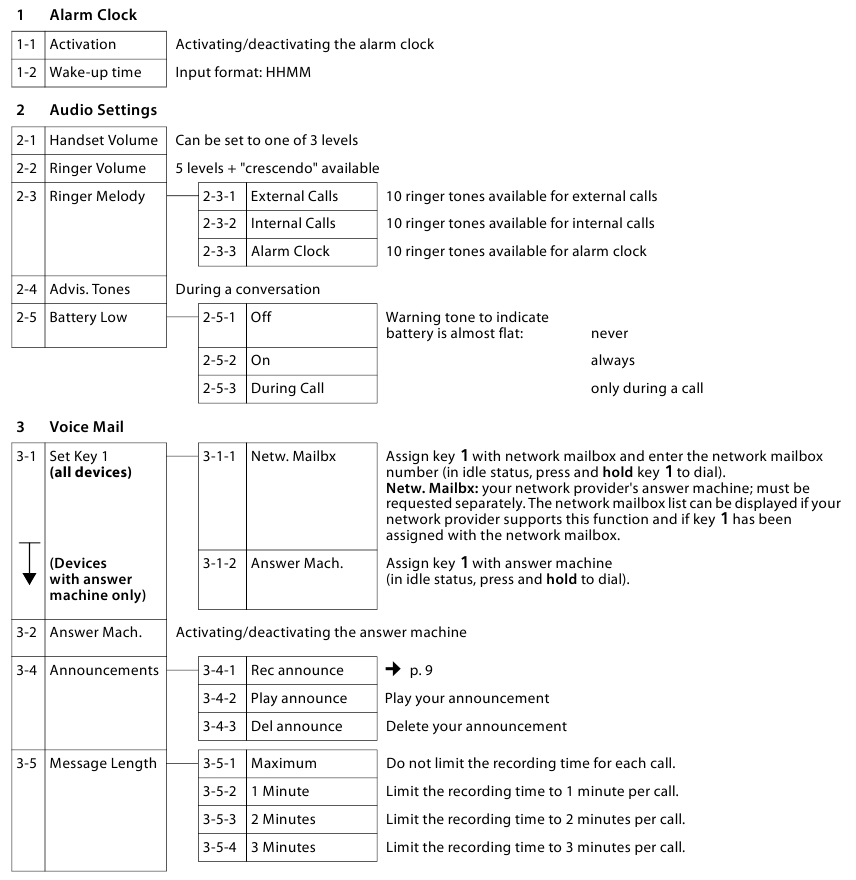 Menustructuur - Stap 1