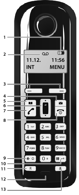 De handset in &eacute;&eacute;n oogopslag
