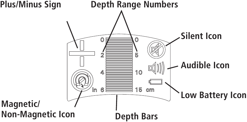DISPLAY