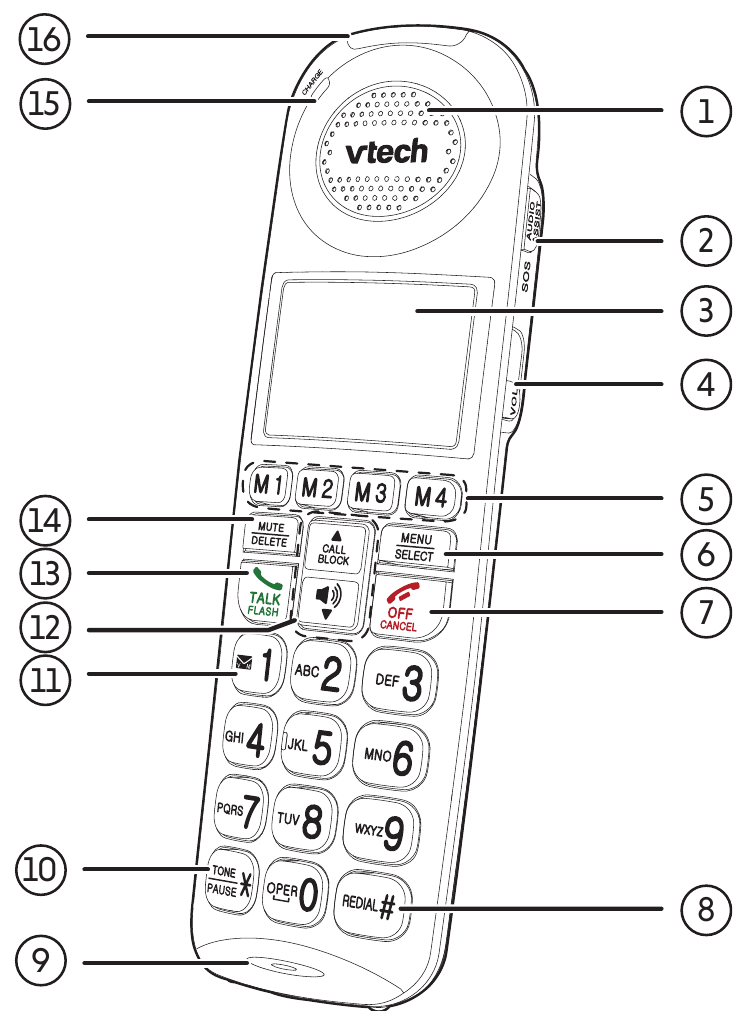 Overzicht handset - Vooraanzicht