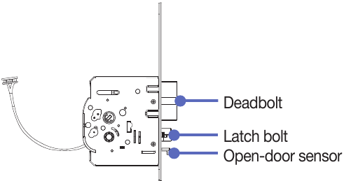 Slotkast - SHS-AML320