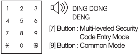 Multi-level Beveiligingscode Invoermodus Instellen