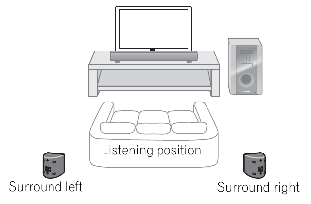 Home theater geluidsinstallatie