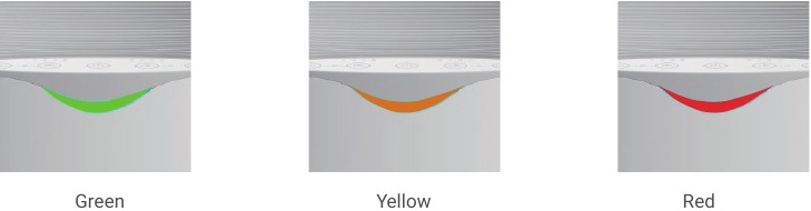 Luchtkwaliteit Indicator
