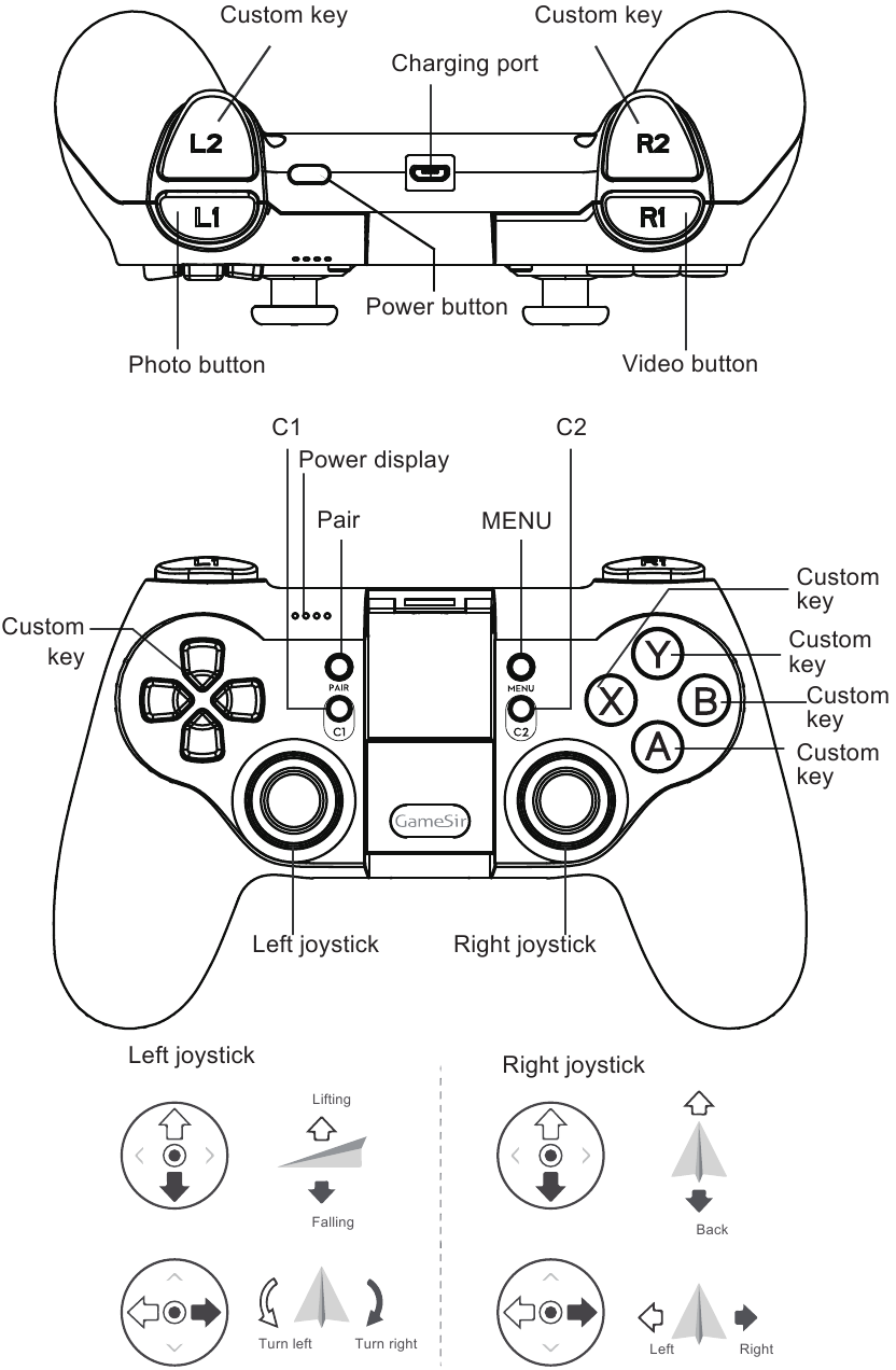 Concept van de controller