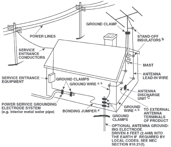 CATV-SYSTEEMINSTALLATEUR - Systeemaarding