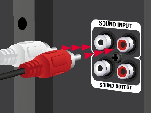 DE SUBWOOFER AANSLUITEN