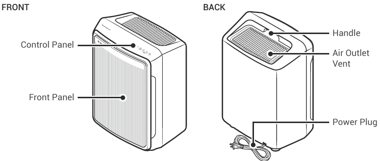 MODELONDERDELENDIAGRAM