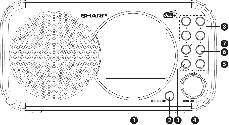 Panelen/bedieningselementen - Voorpaneel