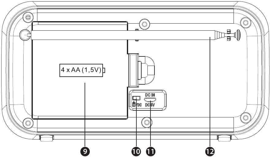 Panelen/bedieningselementen - Achterpaneel
