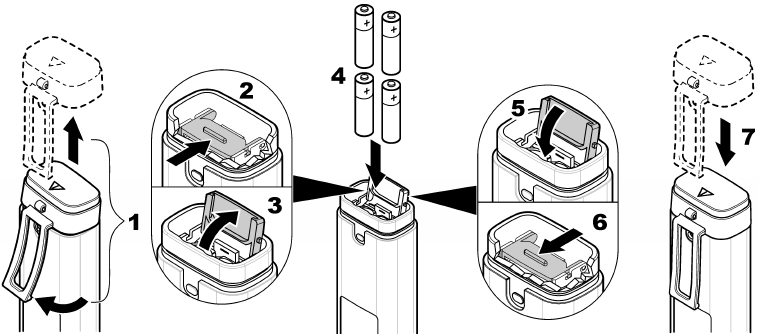 De batterijen plaatsen