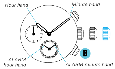 ALARM WIJZER AANPASSING