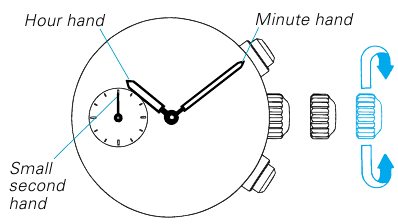 HOOFDTIJD INSTELLING