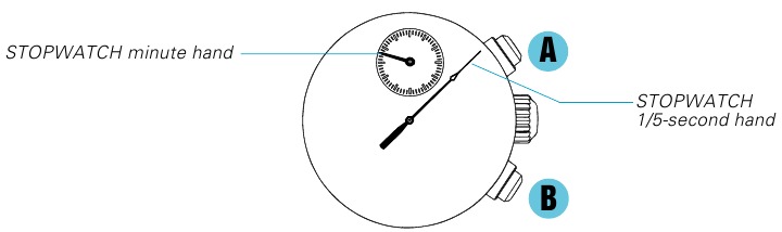 CHRONOGRAAF