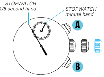 CHRONOGRAAF WIJZER POSITIE AANPASSING - Stap 1