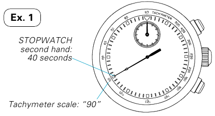 TACHYMETER - Voorbeeld 1