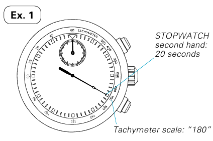 TACHYMETER - Voorbeeld 2